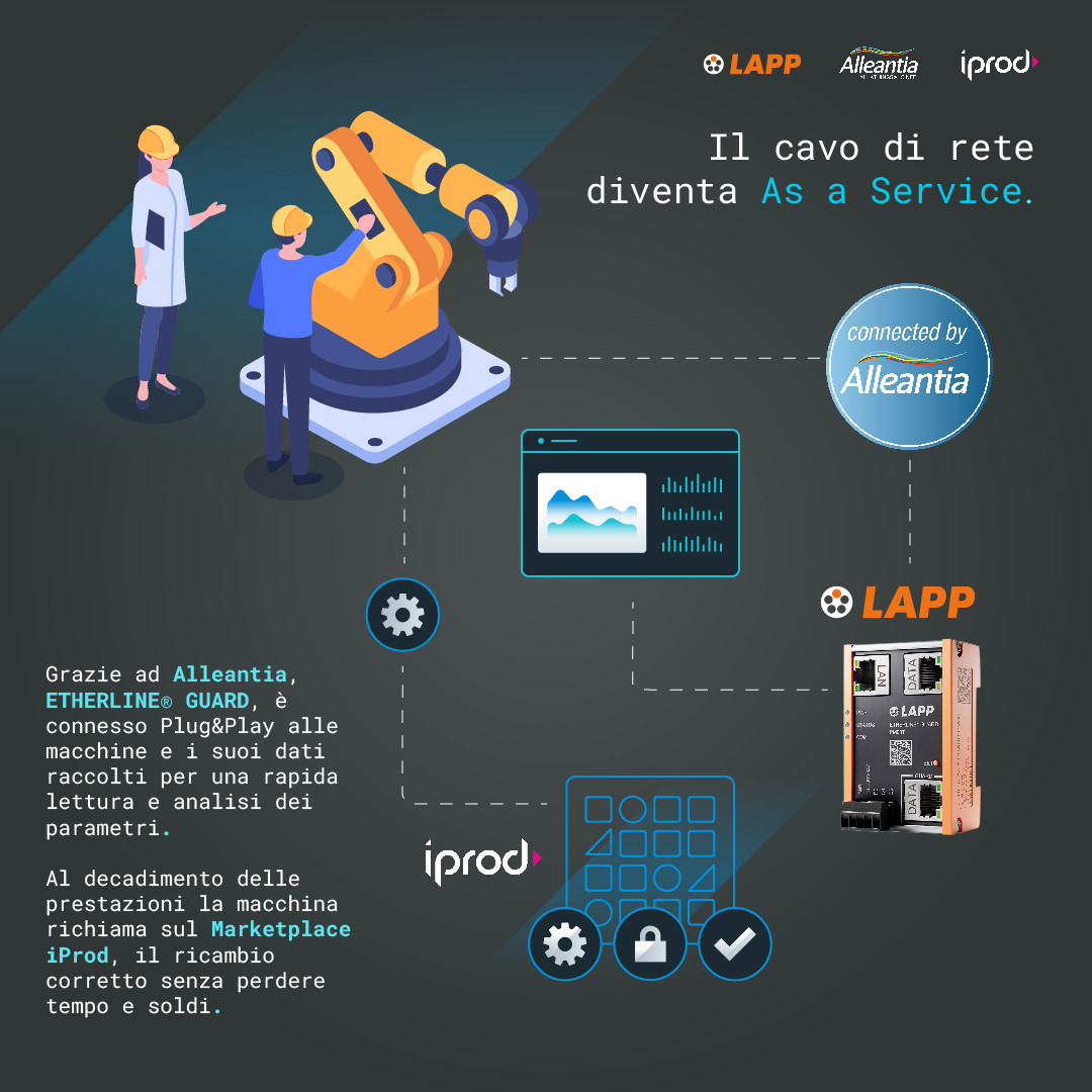 Manutenzione predittiva del cavo dati