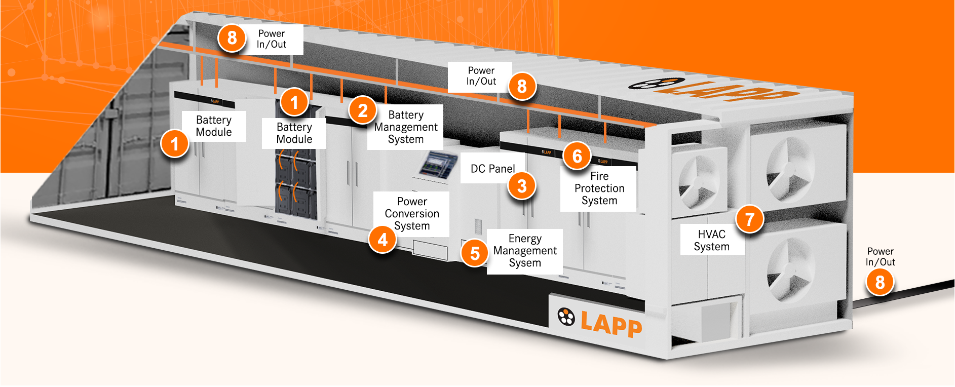 Sistemi di Accumulo di Energia a Batteria (BESS)