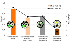 Confronto tra cavi motore