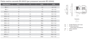 Filetto metrico secondo EN 60423 (per pressacavi secondo IEC 62444) Filetto metrico secondo EN 60423 (per pressacavi secondo IEC 62444)