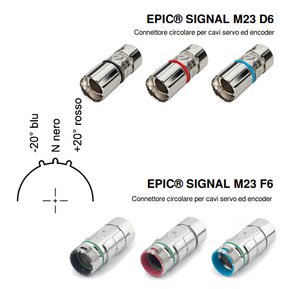 La codifica dei connettori elettrici industriali