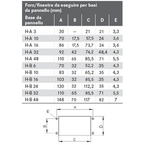 Tabella della classificazione per dimensione dei connettori elettrici industriali