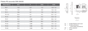 Filetto PG secondo DIN 40430 Filetto PG secondo DIN 40430