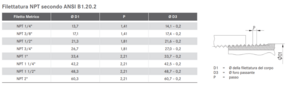 Filettatura NPT secondo ANSI B 1.20.2 Filettatura NPT secondo ANSI B 1.20.2