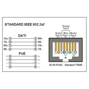Il conduttore RJ45 e la tecnologia PoE Il conduttore RJ45 e la tecnologia PoE
