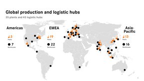 Wiring Harness & Cable Assembly