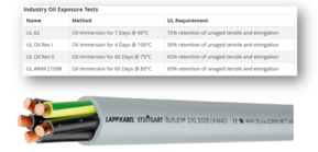 ÖLFLEX® 191 ÖLFLEX® 191