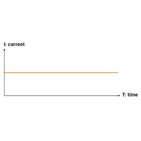 La corrente continua è il futuro delle fabbriche